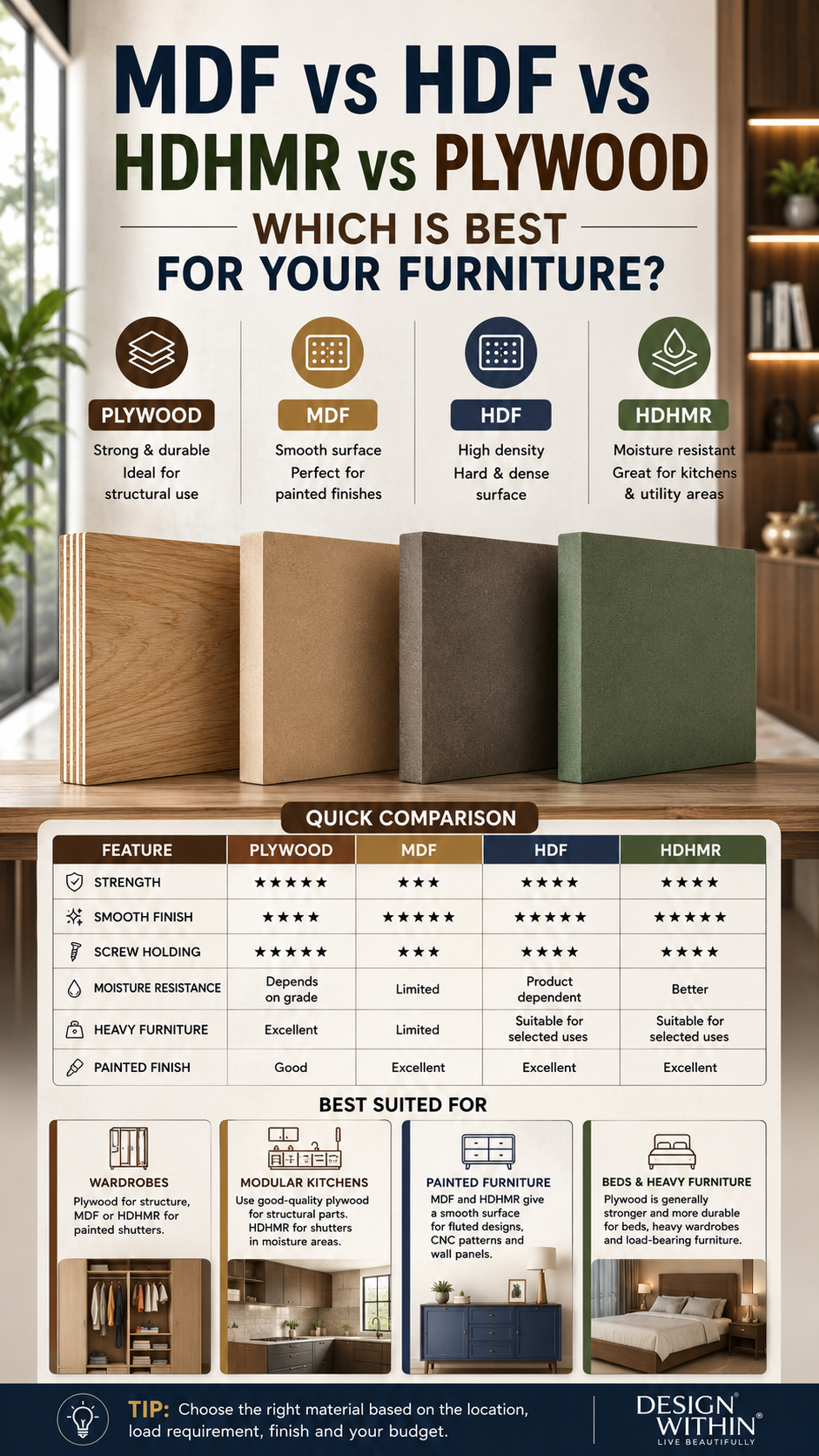 mdf vs hdf vs hdhmr vs plywood